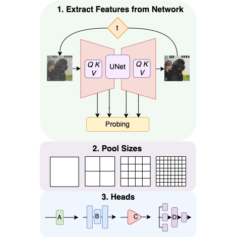 Diffusion Models Beat GANs on Image Classification