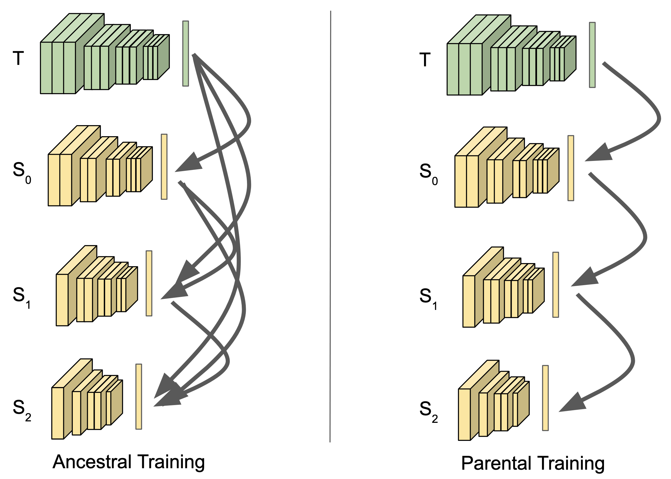 An Empirical Study of Iterative Knowledge Distillation for Neural Network Compression