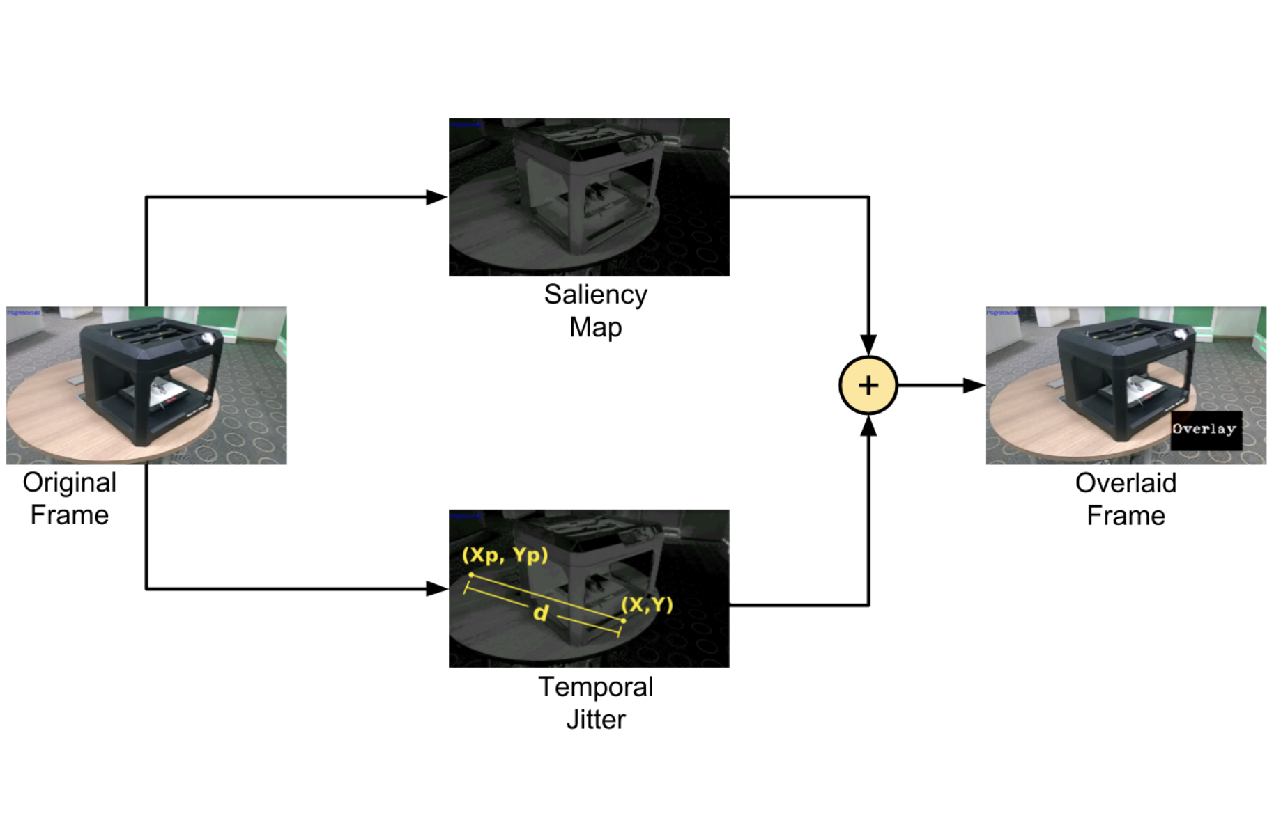 Where To Place: A Real-Time Visual Saliency Based Label Placement for Augmented Reality Applications