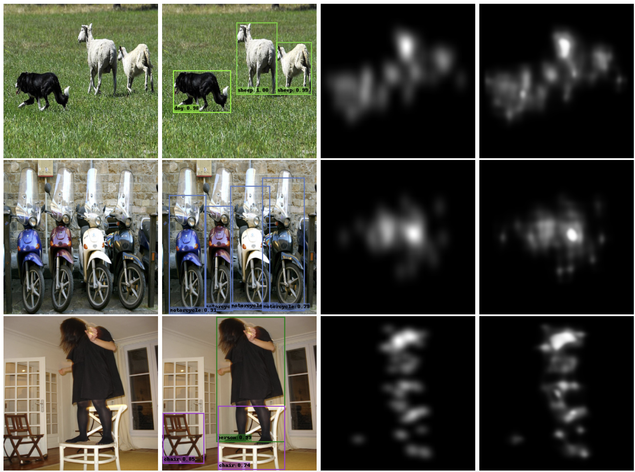 Cross-Domain Multi-task Learning for Object Detection and Saliency Estimation