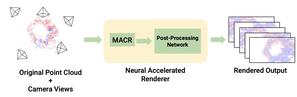 Overview infer figure