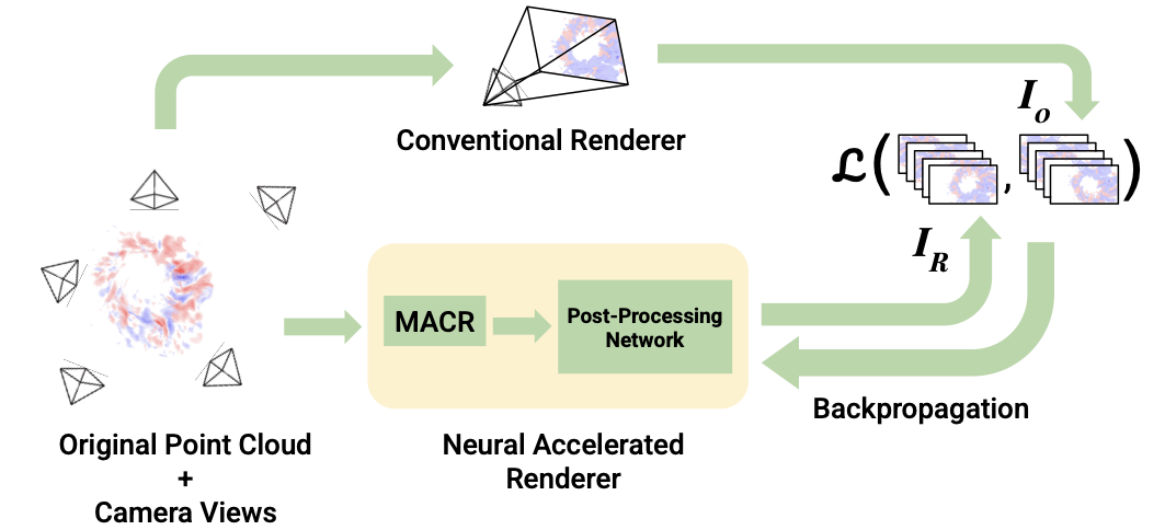 Overview train figure
