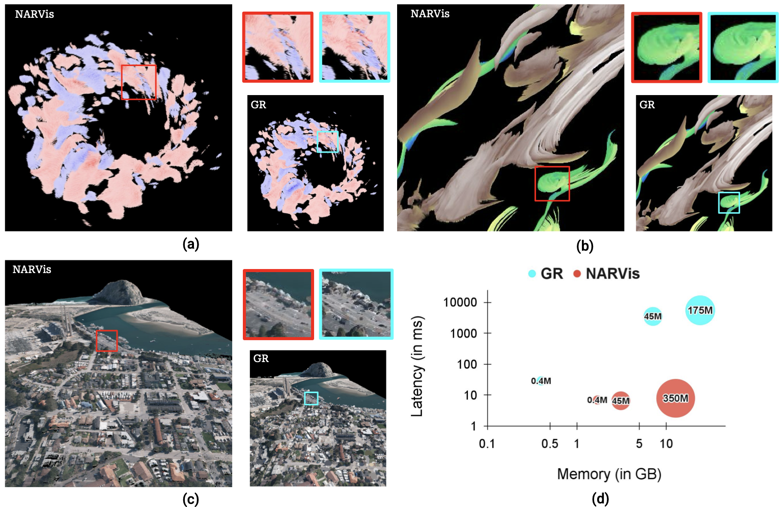 NARVis teaser figure